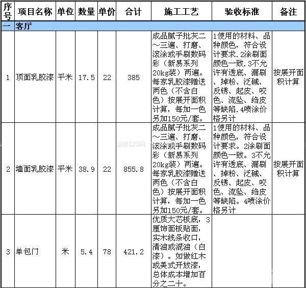 60平米房屋裝修預(yù)算