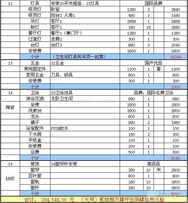 90平方裝修預算清單 90平方裝修預算清單