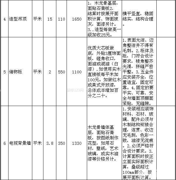 60平米房屋裝修預(yù)算