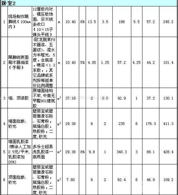 80平米裝修公司報(bào)價(jià)單 80平米裝修公司報(bào)價(jià)單