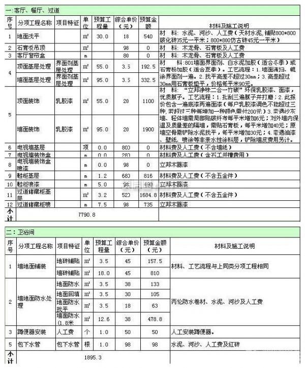 100平米室內裝修預算表 100平米室內裝修預算表