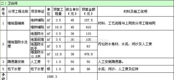 100平米室內裝修預算表 100平米室內裝修預算表