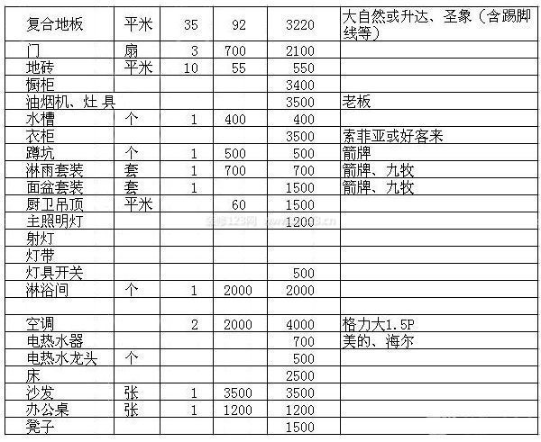 60平米房屋裝修預(yù)算