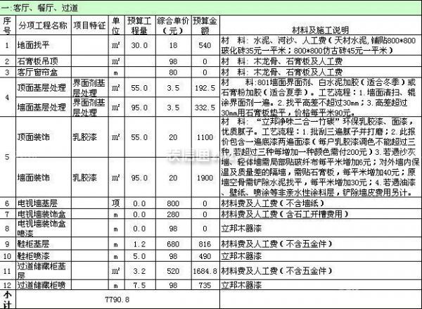 100平米室內裝修預算表 100平米室內裝修預算表