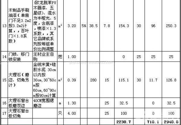 80平米裝修公司報(bào)價(jià)單 80平米裝修公司報(bào)價(jià)單