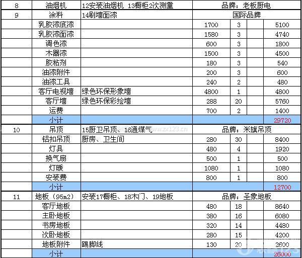 90平方裝修預算清單 90平方裝修預算清單