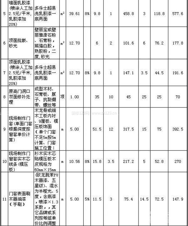 80平米裝修公司報(bào)價(jià)單 80平米裝修公司報(bào)價(jià)單
