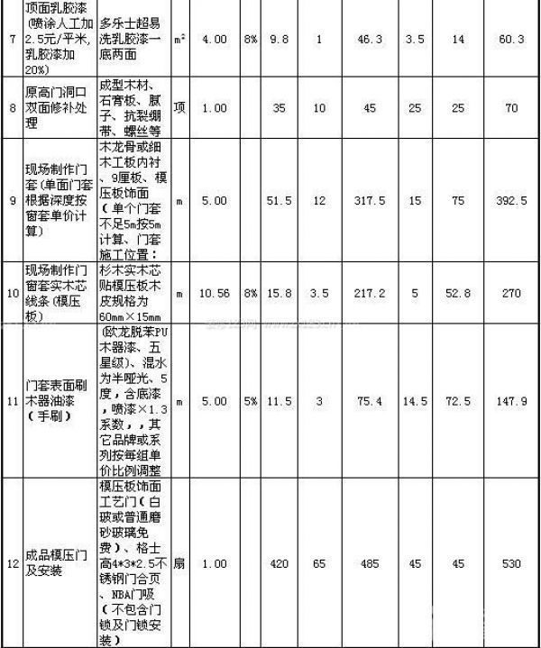 80平米裝修公司報(bào)價(jià)單 80平米裝修公司報(bào)價(jià)單