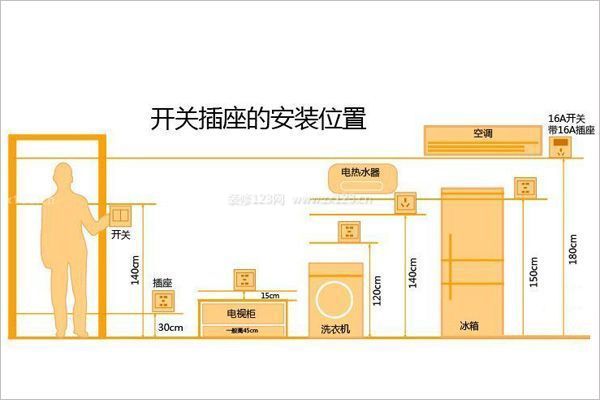 水電裝修 水電裝修