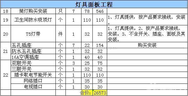 酒店裝修預(yù)算 酒店裝修預(yù)算