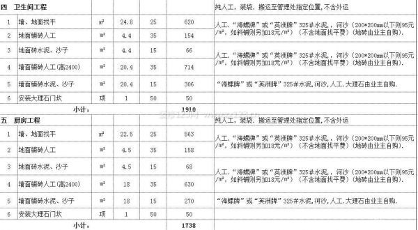 2013裝修半包報價—衛生間、廚房