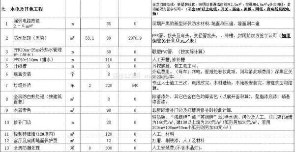 2013裝修半包報價—水電及其他
