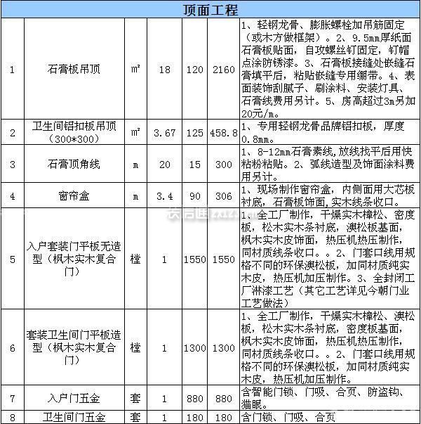 酒店裝修預(yù)算 酒店裝修預(yù)算