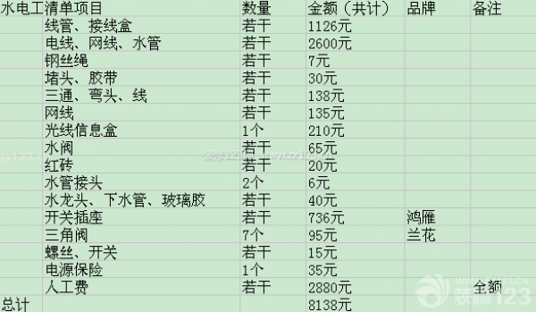 水電改造材料清單 水電改造材料清單