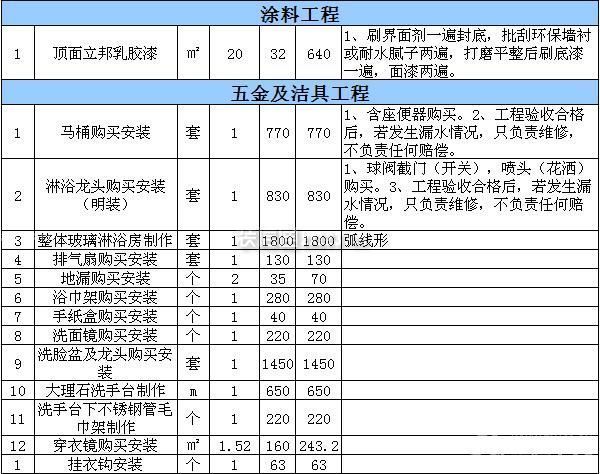 酒店裝修預(yù)算 酒店裝修預(yù)算