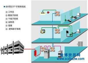 電子與智能化二級資質(zhì)轉(zhuǎn)讓價(jià)格及影響因素