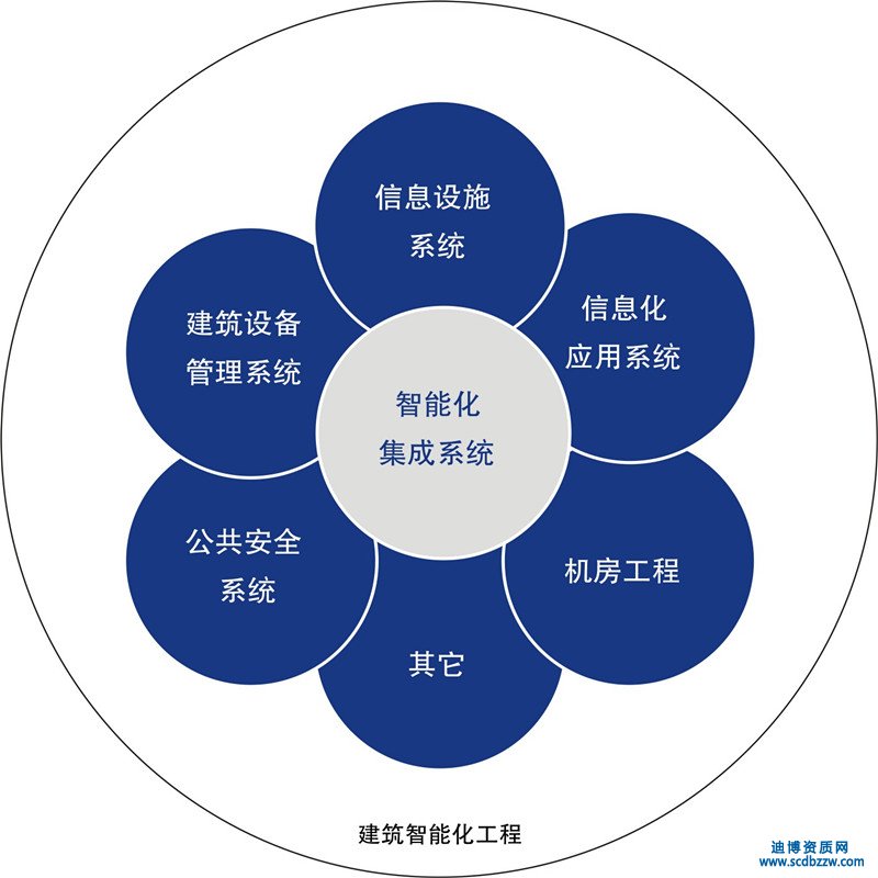 智能化資質轉讓辦理流程及具體操作辦法