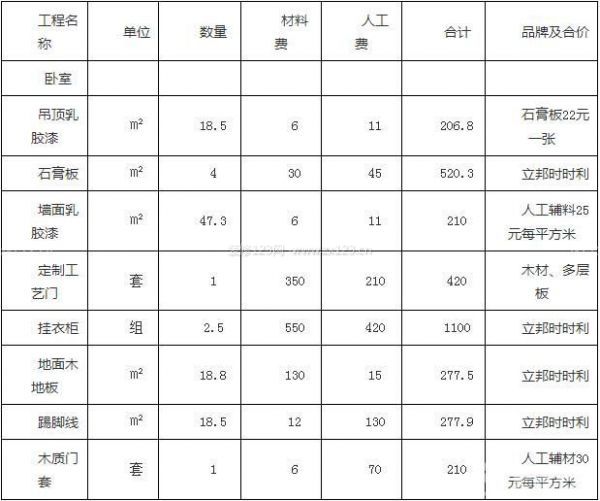 裝修費用清單表格之臥室