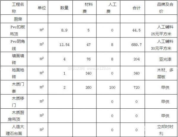 裝修費用清單表格之廚房