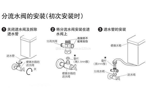 馬桶安裝方法1