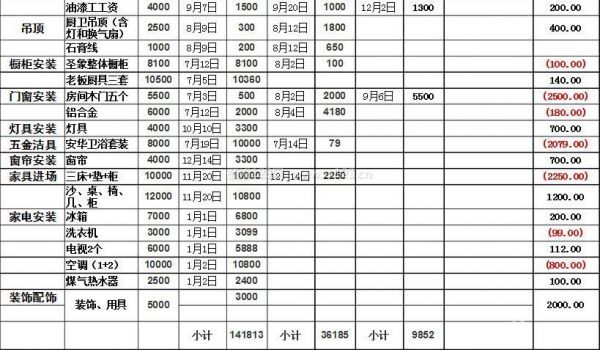 100平米房子裝修費用2