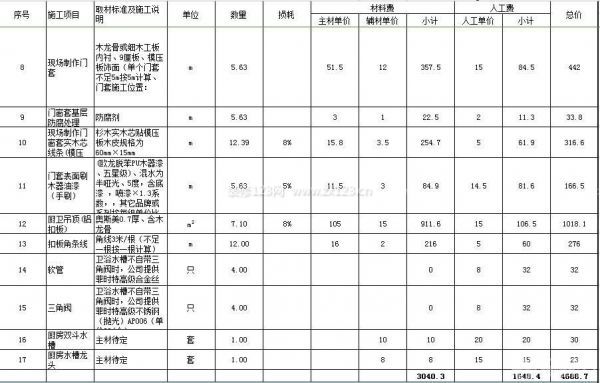 80平米房子裝修價格