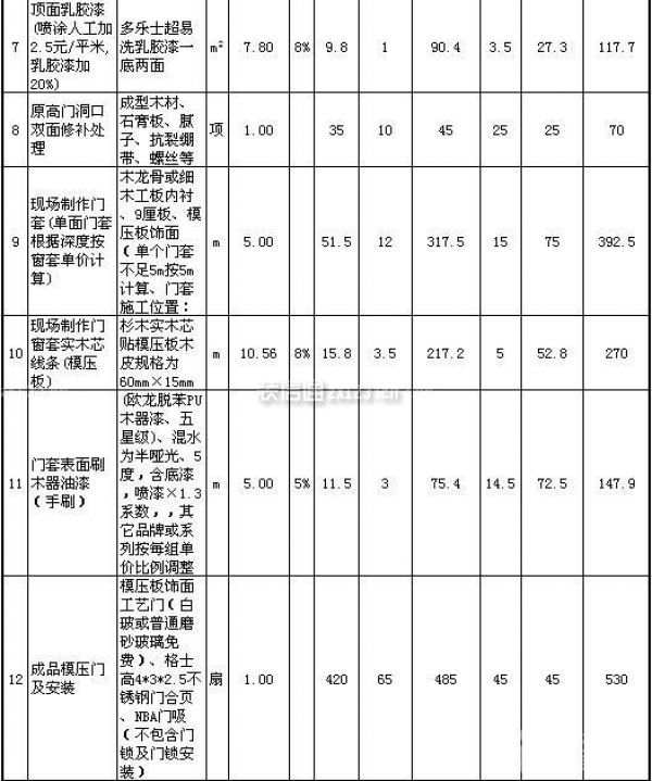 80平米房子裝修價格