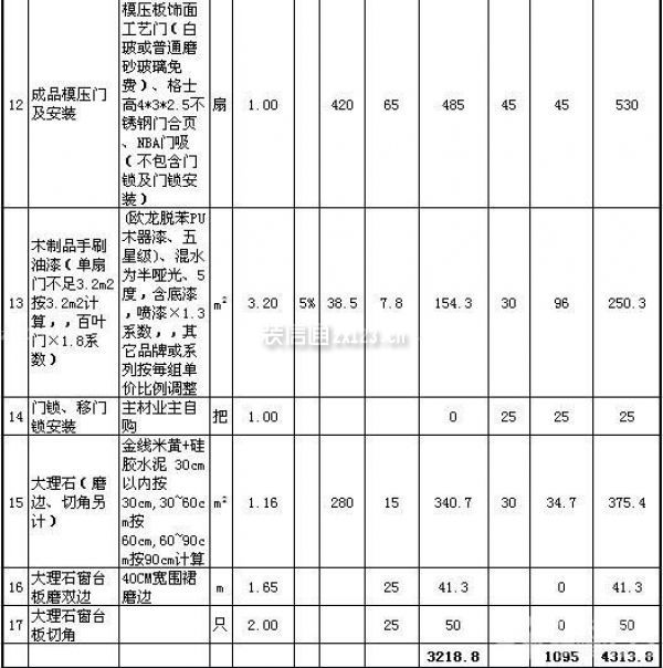 80平米房子裝修價格