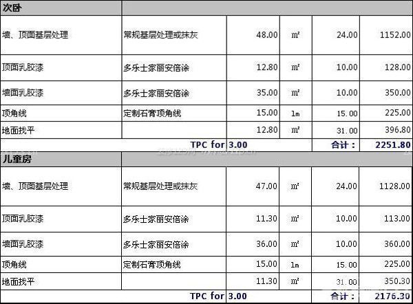 130平米房子裝修預算