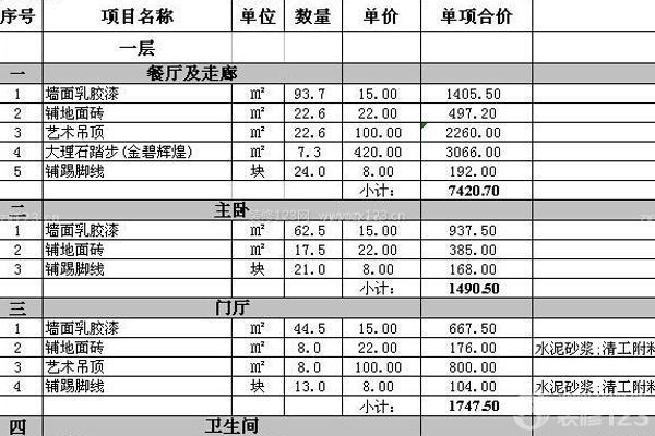 新房裝修預算怎么做