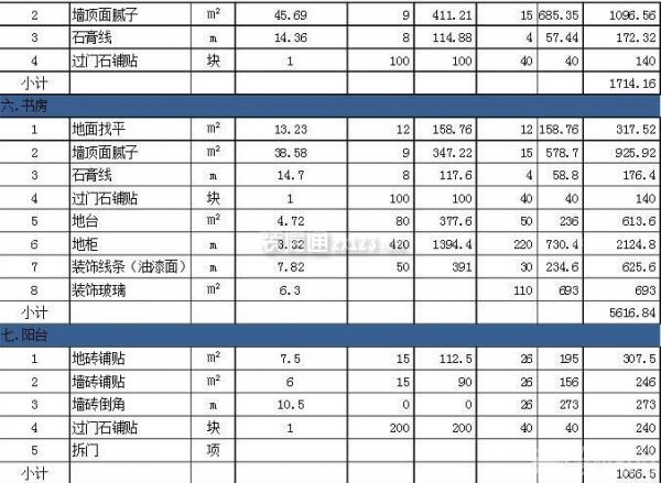 房子半包裝修報價單3