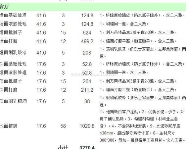 80平米房子裝修費(fèi)用