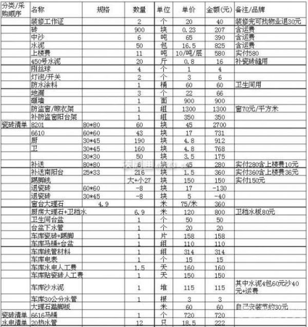 100平房子裝修價格1
