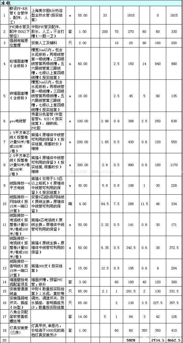 80平米裝修報價