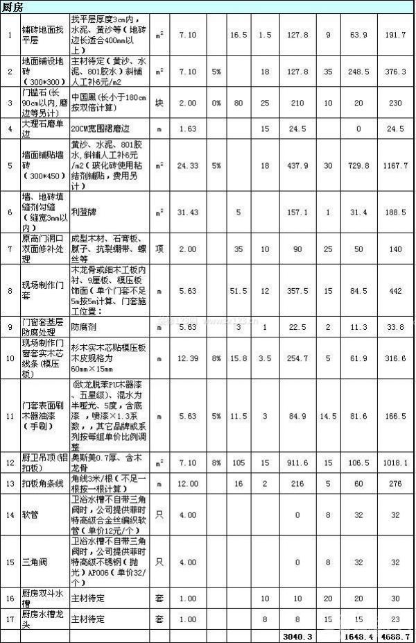 80平米裝修報價