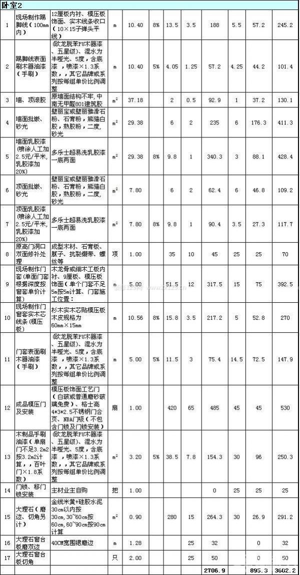 80平米裝修報價