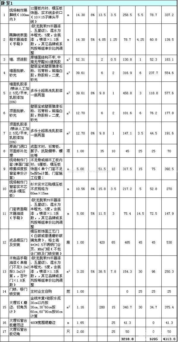 80平米裝修報價