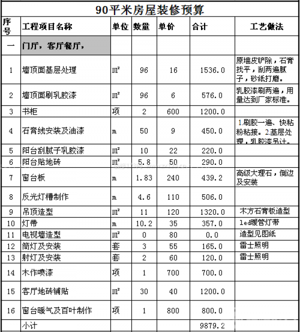 90平米裝修預(yù)算