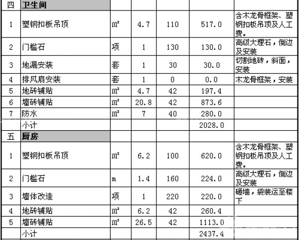 90平米簡(jiǎn)單裝修預(yù)算
