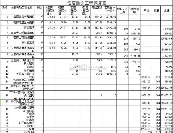酒店裝修預(yù)算表