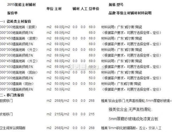 90平米新房裝修預(yù)算