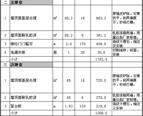 90平米簡(jiǎn)單裝修預(yù)算