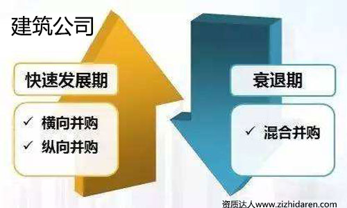 收購資質方案:建筑企業資質收購流程與公司整體轉讓資料,公司想要收購其他公司現成的資質,不管您是通過分立吸收合并還是整體轉讓的形式獲取,你都需要先做收購資質方案,此方案適用于施工、勘察、設計等建筑行業公司收購。